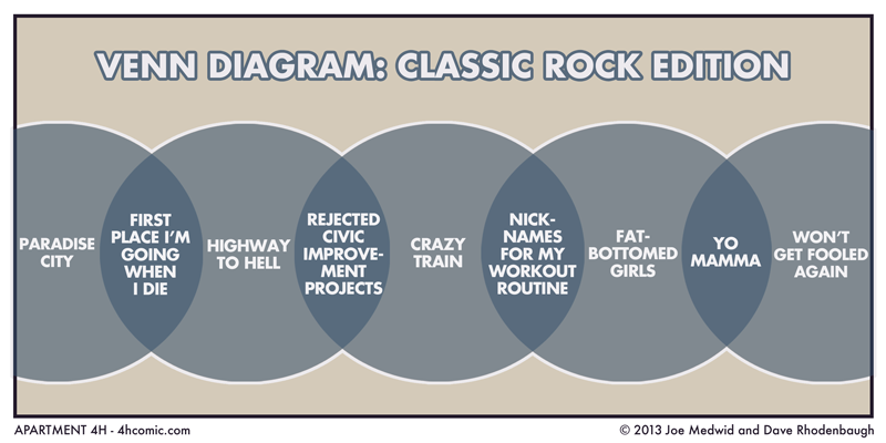 Venn Diagram: Classic Rock Edition